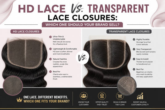 HD Lace vs. Transparent Lace Closures: Which One Should Your Brand Sell? - Gaurash Beauty Supply